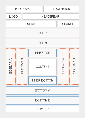 features module positions